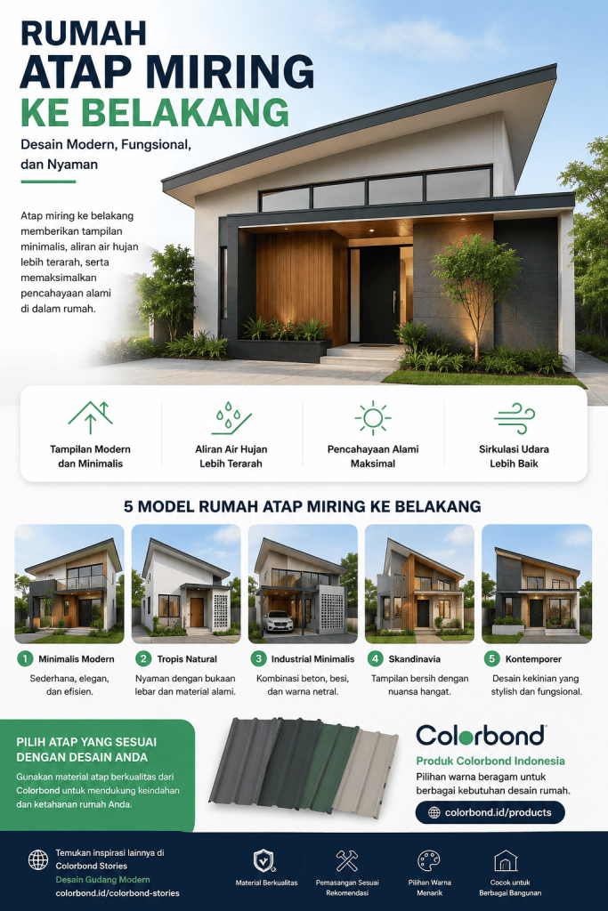Rumah Atap Miring ke Belakang: Solusi Desain Modern yang Fungsional 1 Rumah Atap Miring ke Belakang: Solusi Desain Modern yang Fungsional 1